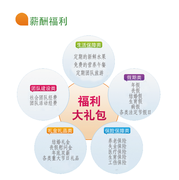 薪酬福利.png